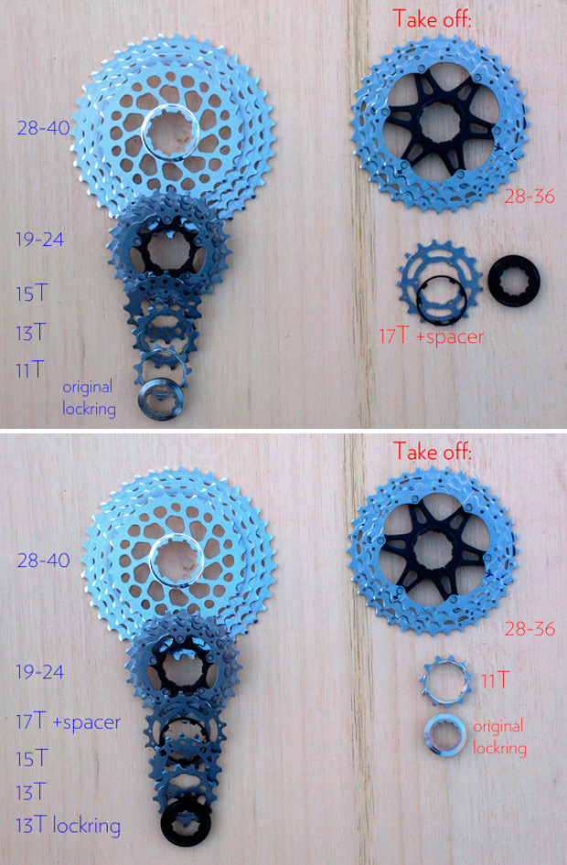 Nuevos piñones integrados de 28, 32, 36 y 40 dientes de AbsoluteBLACK