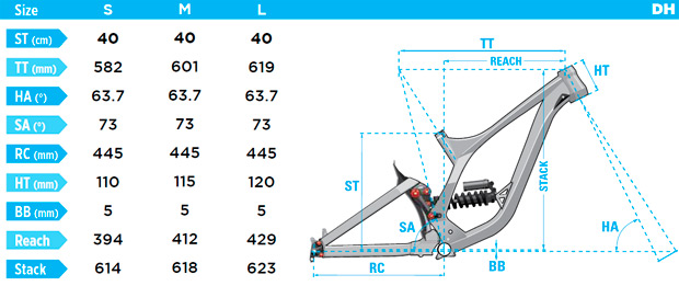Lapierre DH 2015: El arma definitiva de Lapierre para descensos de vértigo