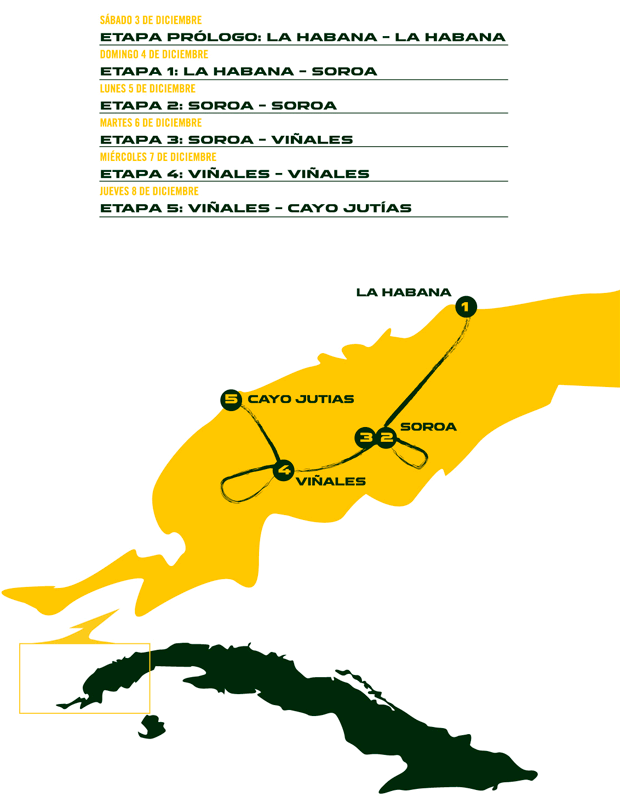 Todos los detalles del recorrido de la Titan Tropic Cuba 2016