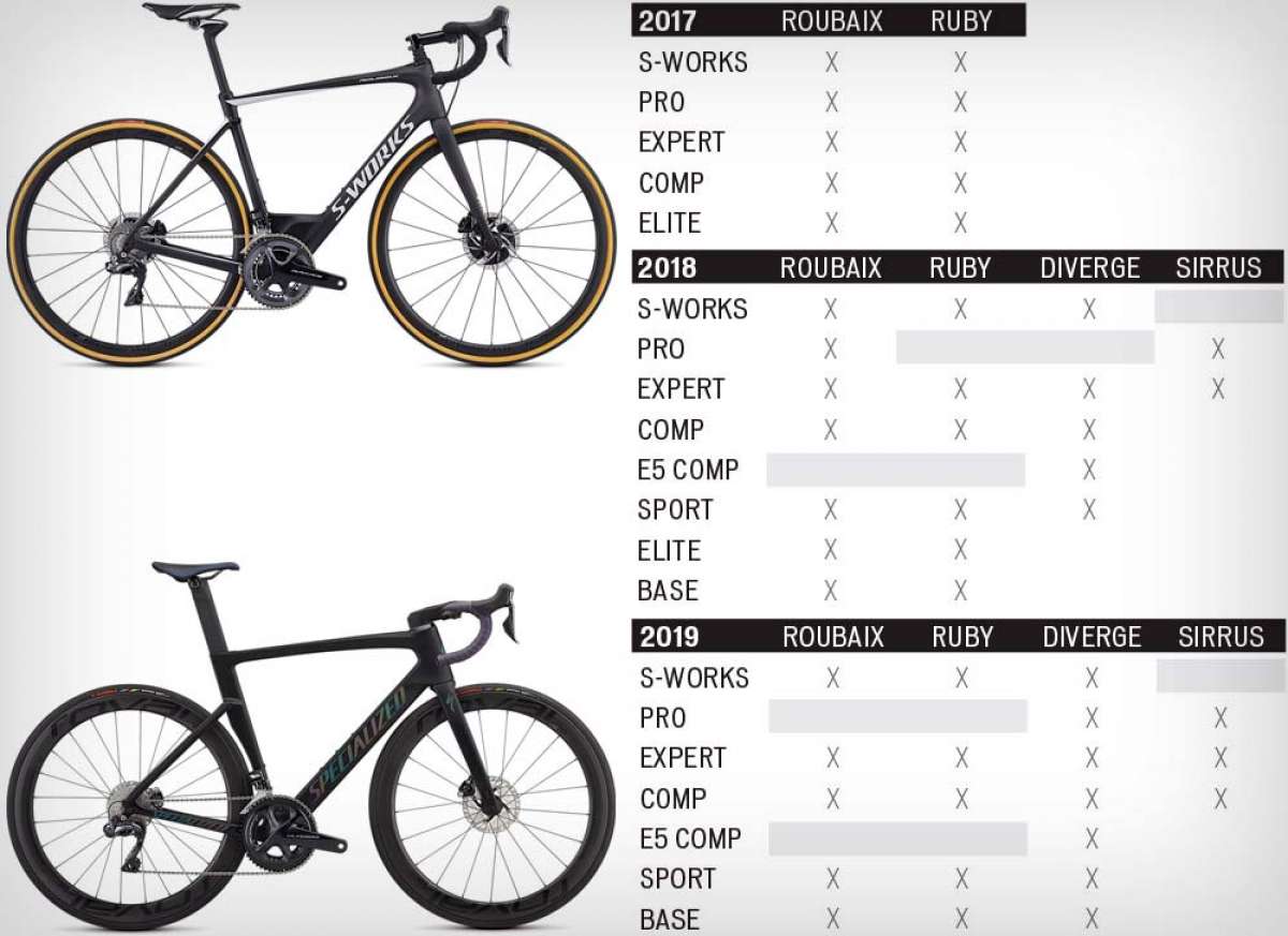 En TodoMountainBike: Specialized llama a revisión a las Roubaix, Ruby, Diverge y Sirrus por un problema en la dirección