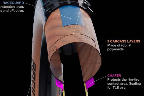 Schwalbe presenta las carcasas Super para sus neumáticos: cinco modelos para cubrir del XC al Descenso