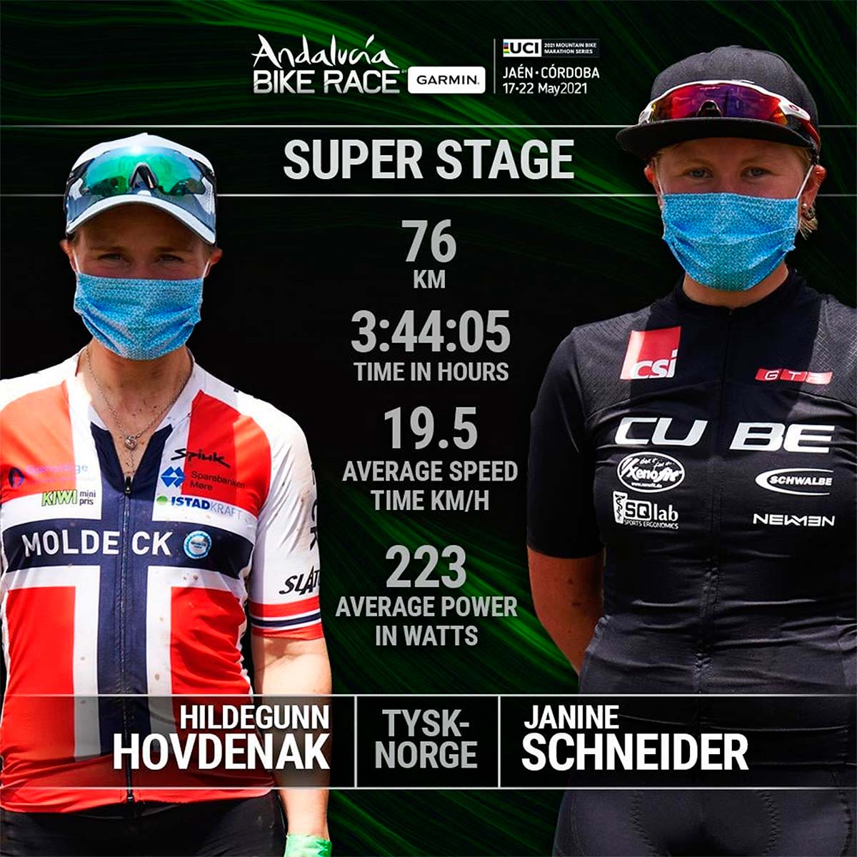 En TodoMountainBike: Andalucía Bike Race 2021: Martin Frey-Simon Stiebjahn y Janine Schneider-Hidegunn Hovdenak ganan la quinta etapa