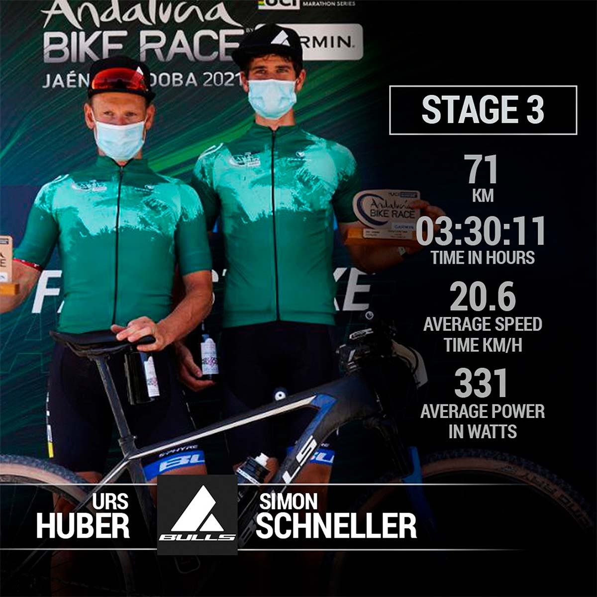 En TodoMountainBike: Andalucía Bike Race 2021: Urs Huber-Simon Schneller y Katazina Sosna-Stefanie Dohrn ganan la tercera etapa