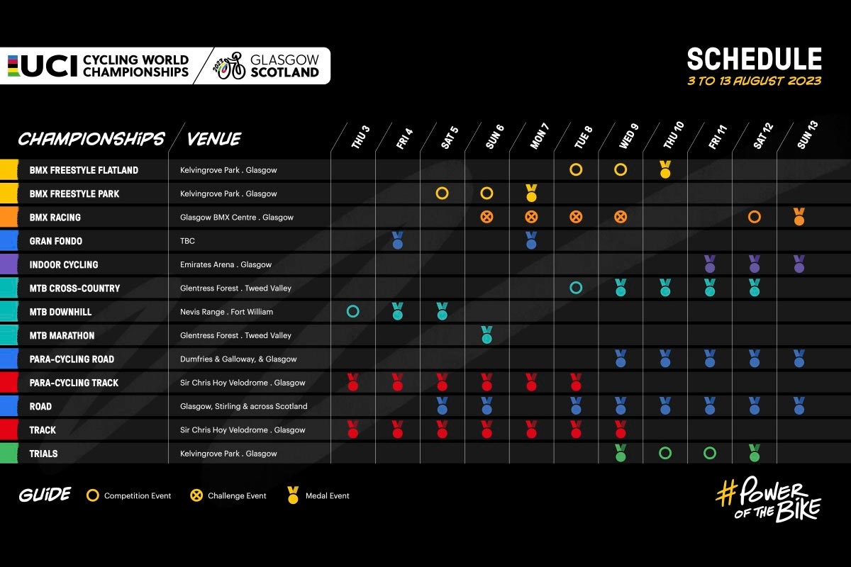 El calendario completo del Súper Campeonato del Mundo de Ciclismo 2023