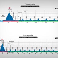 Así es el circuito que va a decidir los campeones del mundo de Ciclismo en Ruta 2022