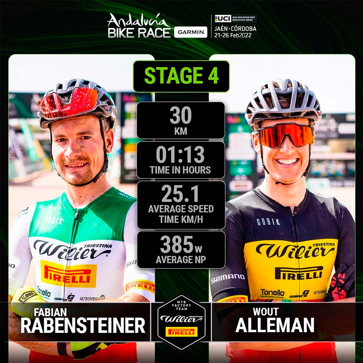 En TodoMountainBike: Andalucía Bike Race 2022: Alleman-Rabensteiner y Wakefield-Luthi repiten victoria en la cuarta etapa