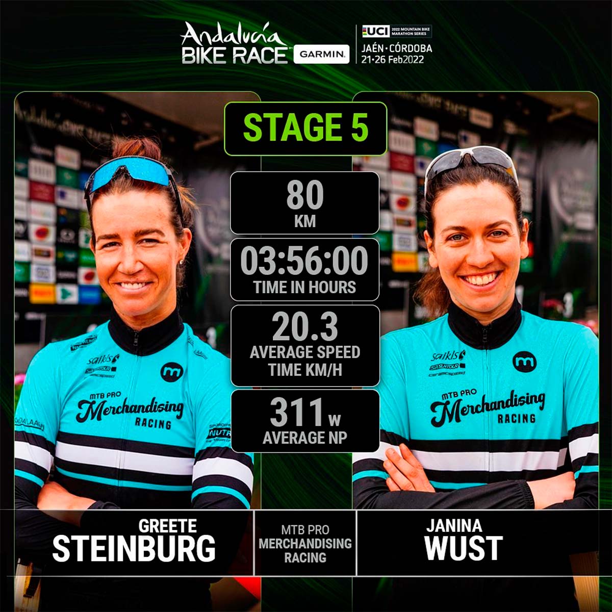 En TodoMountainBike: Andalucía Bike Race 2022: Seewald-Stosek y Steinburg-Wust se imponen en la quinta etapa