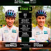 Andalucía Bike Race 2022: Seewald-Stosek y Steinburg-Wust se imponen en la quinta etapa