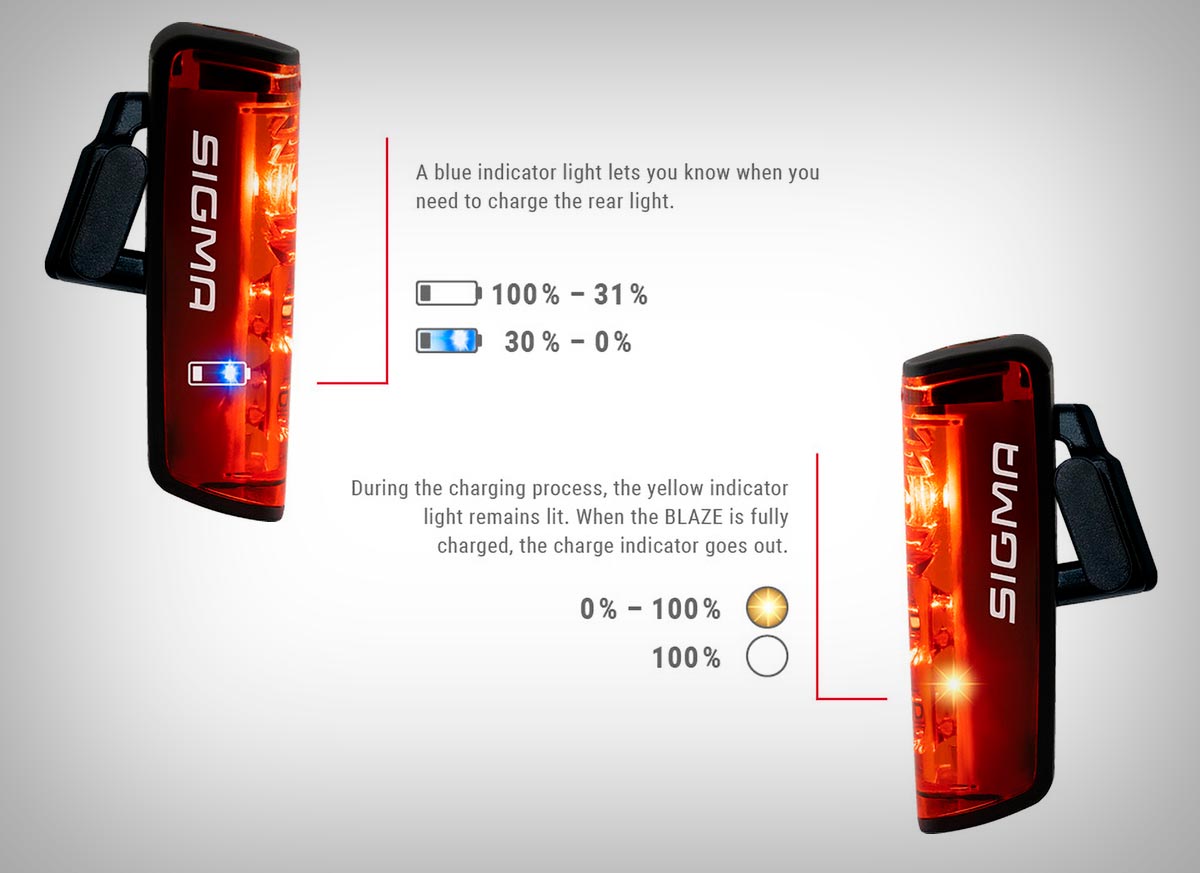 Cazando ofertas: el potente juego de luces Aura 80 y Blaze de Sigma Sport, a precio de una sola luz