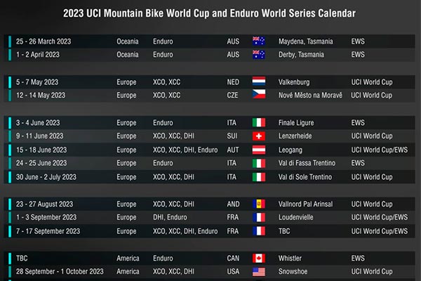 Loudenvielle se estrena como sede en la Copa del Mundo de Descenso 2023