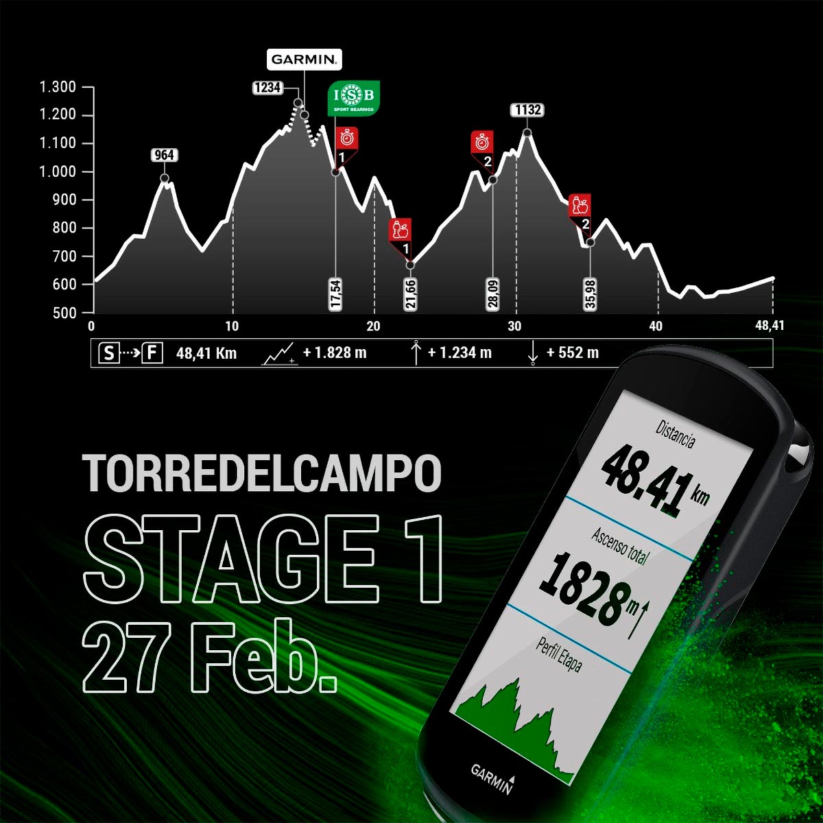 Presentado el recorrido de la Andalucía Bike Race 2023: 336 kilómetros, 9.400 metros de desnivel acumulado y seis etapas