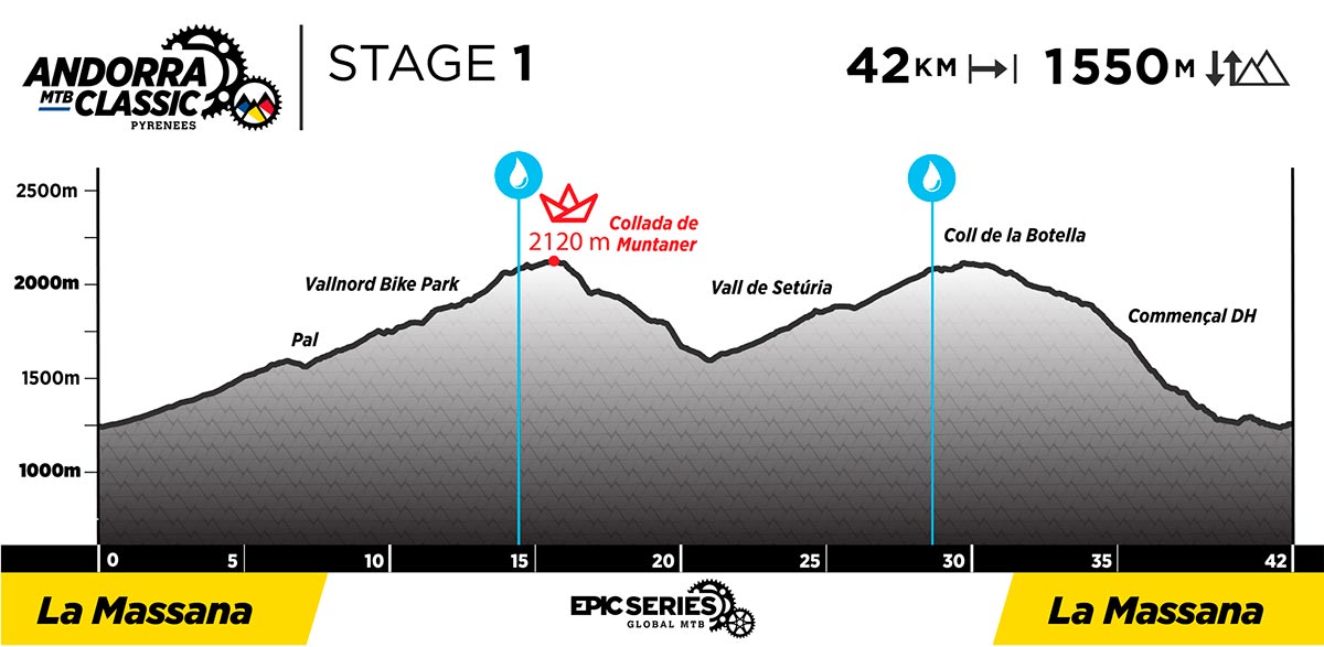 En TodoMountainBike: La Andorra MTB Classic-Pyrenees 2023 tendrá más montaña, más kilómetros y categoría Epic Legend Race