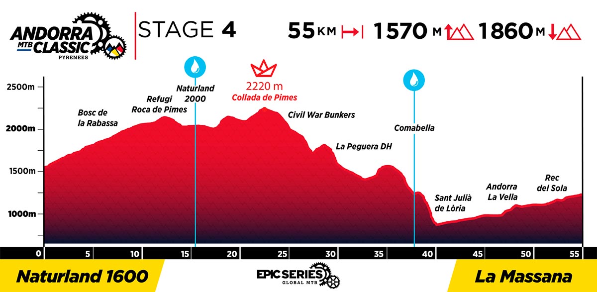 En TodoMountainBike: La Andorra MTB Classic-Pyrenees 2023 tendrá más montaña, más kilómetros y categoría Epic Legend Race