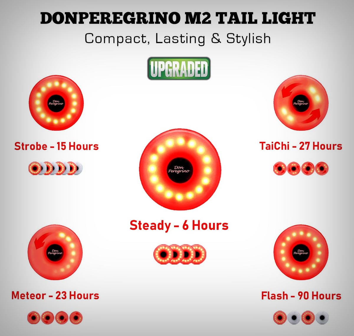 Don Peregrino M2, una luz trasera económica con cinco modos de funcionamiento y hasta 90 horas de autonomía