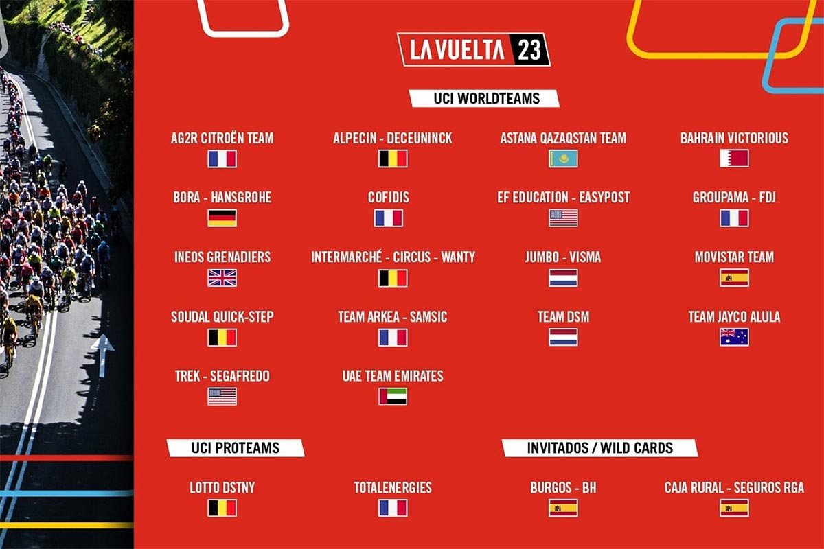 Los 22 equipos que participarán en La Vuelta a España 2023, con tres equipos españoles confirmados