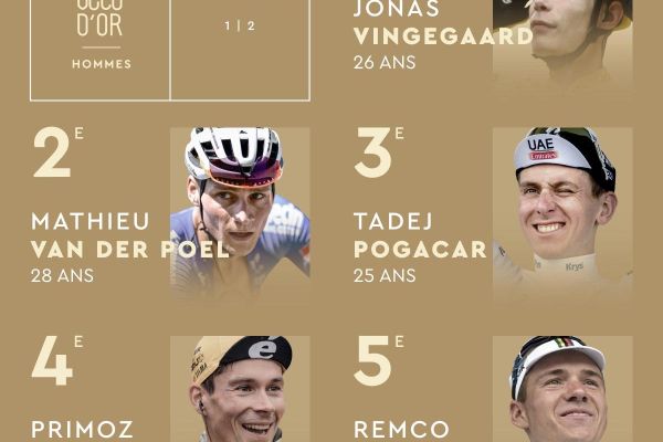 Jonas Vingegaard y Demi Vollering se llevan el prestigioso Vélo d'Or 2023