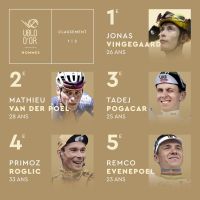 Jonas Vingegaard y Demi Vollering se llevan el prestigioso Vélo d'Or 2023