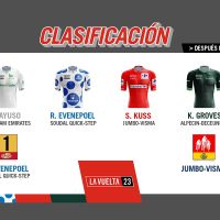 La Vuelta a España 2023: todas las clasificaciones finales (y los abandonos)