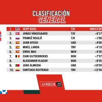 La Vuelta 2023: la clasificación y los mejores momentos de la etapa 19