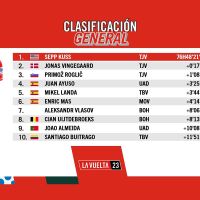 La Vuelta 2023: la clasificación y los mejores momentos de la etapa 21