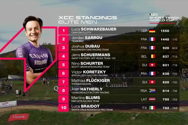 Los mejores momentos del Short Track (Élite) de la Copa del Mundo de Mont-Sainte-Anne 2023