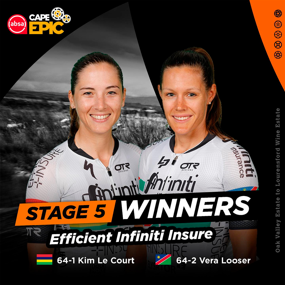 Absa Cape Epic 2023: Egger-Baum ganan la quinta etapa y lideran la general, Le Court y Looser repiten victoria en féminas