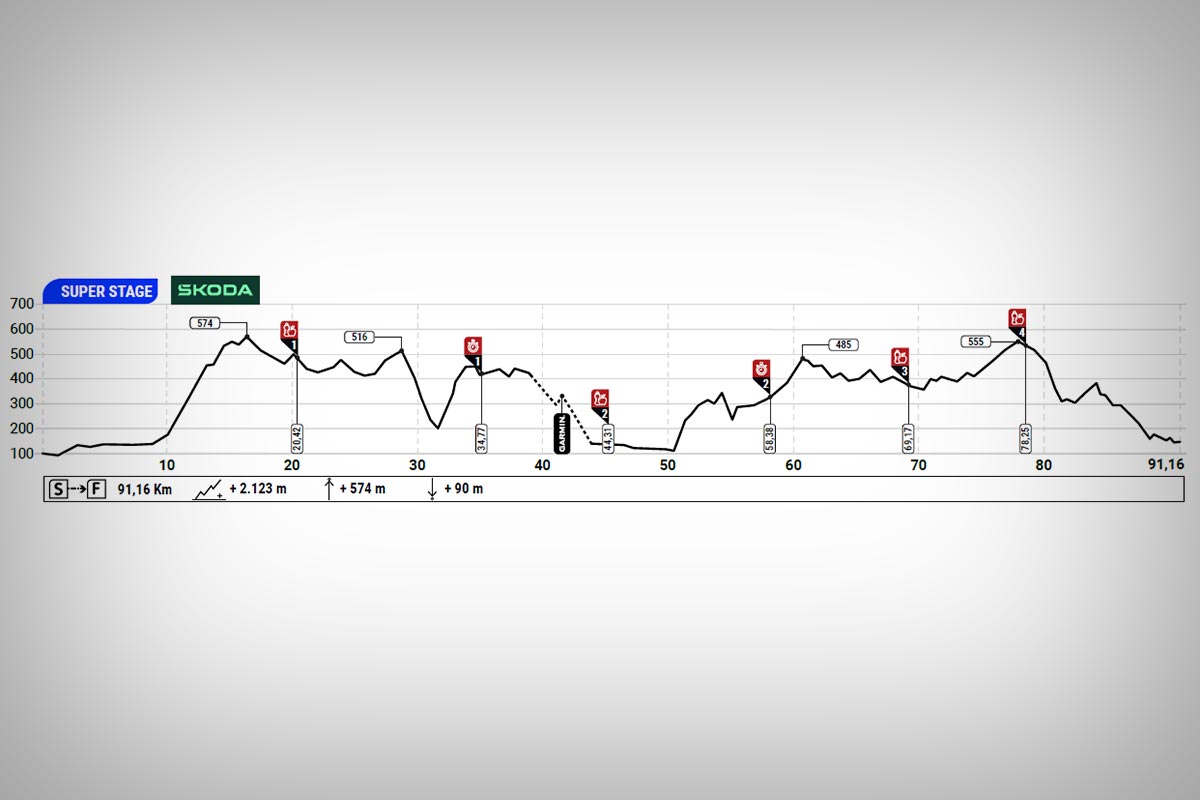La Andalucía Bike Race by Garmin 2024 ya tiene recorrido: seis etapas, una crono final y una etapa reina de casi 100 km