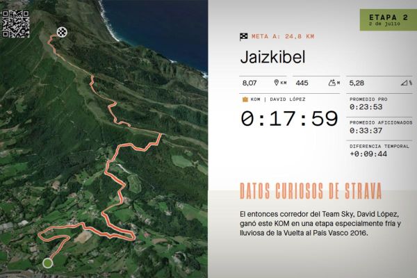 Los diez segmentos más relevantes del Tour de Francia 2023, según Strava