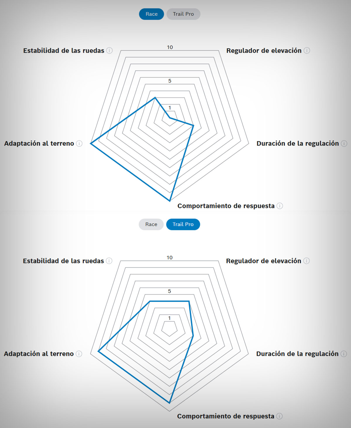 Bosch eBike ABS Pro, un sistema ABS con dos modos de funcionamiento diseñado para descensos y frenadas rápidas