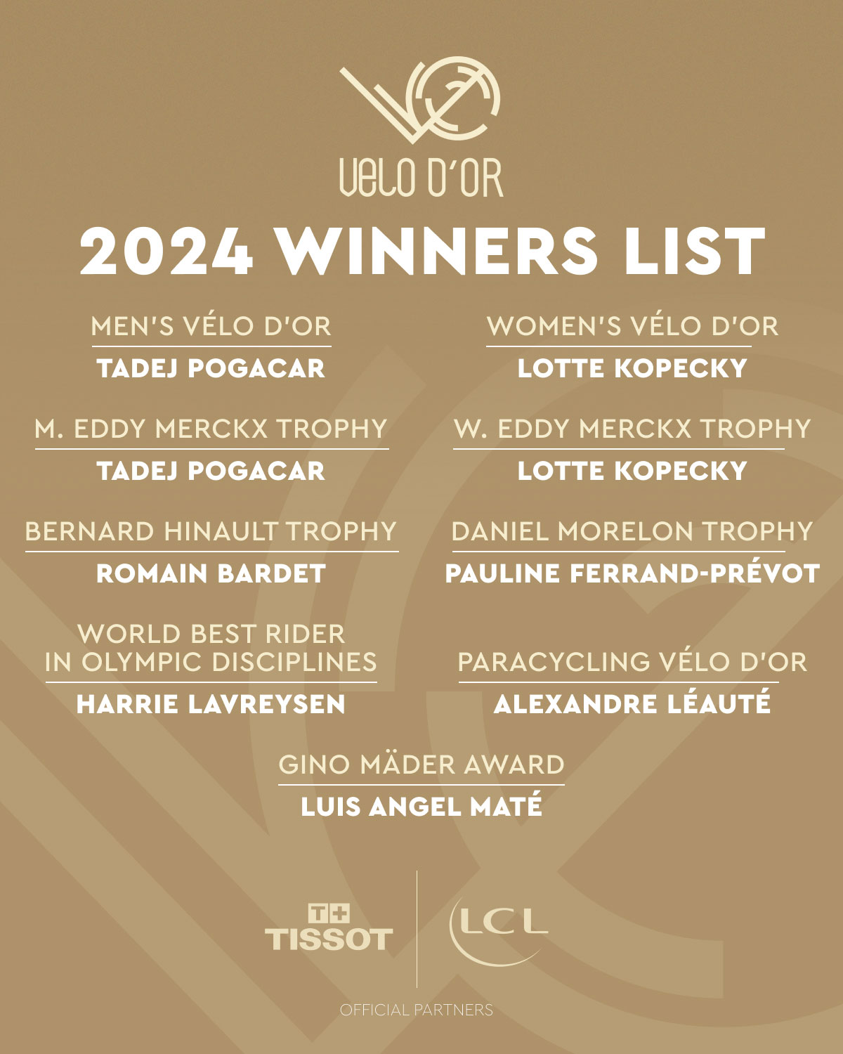 Premios Vélo d'Or 2024: Pogacar y Kopecky, los mejores ciclistas del año