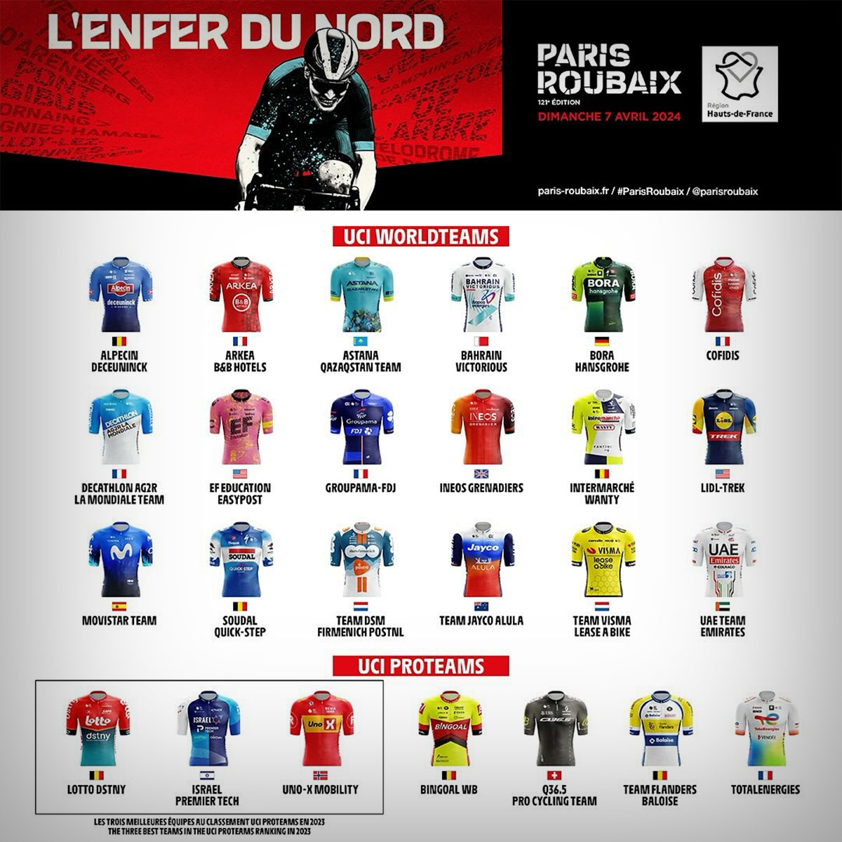 Todo a punto para una nueva lucha sobre el pavé: horario de la París-Roubaix 2024 y dónde ver