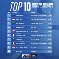 Los mejores momentos del Santos Tour Down Under Femenino 2024, etapa a etapa