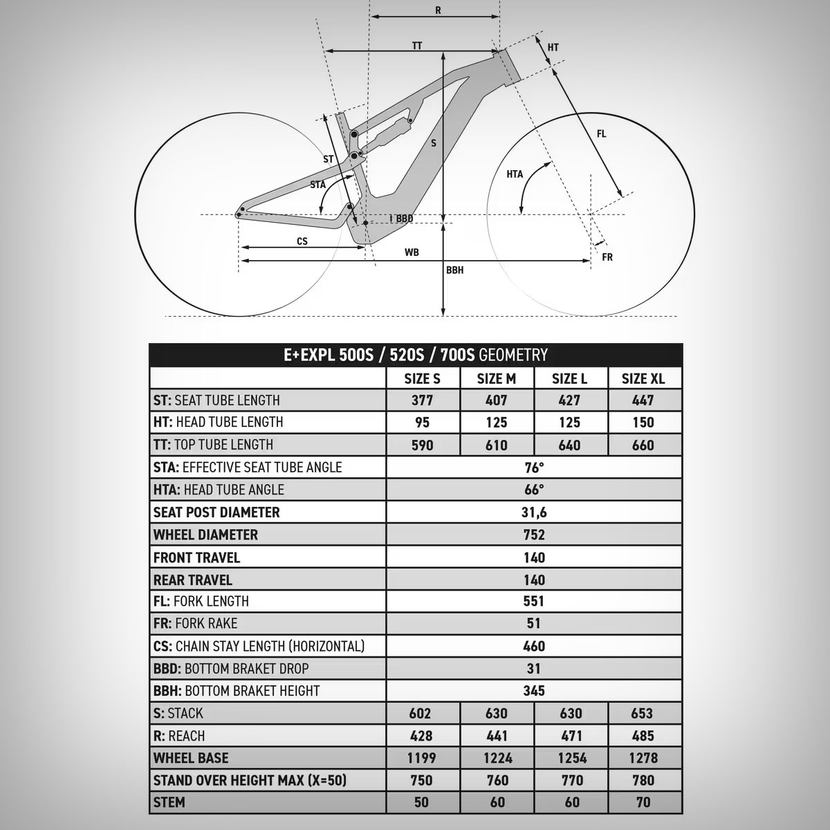 Bajada de precio para la Rockrider E-EXPL 500 S, una e-MTB de doble suspensión y 80 km de autonomía por menos de 2.000 euros