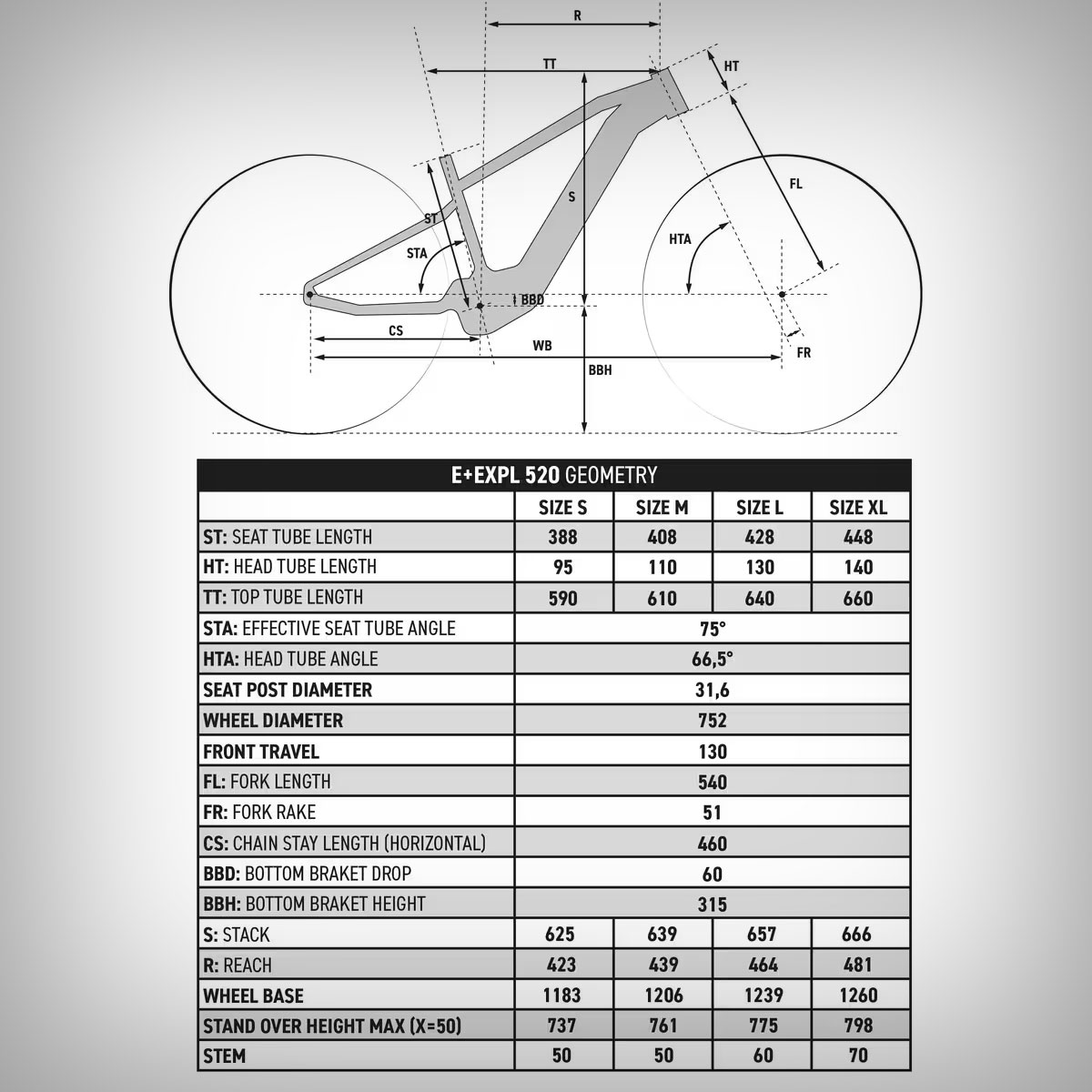 Cazando ofertas: la Rockrider E-EXPL 520, la e-MTB superventas de Decathlon, con 400 euros de descuento