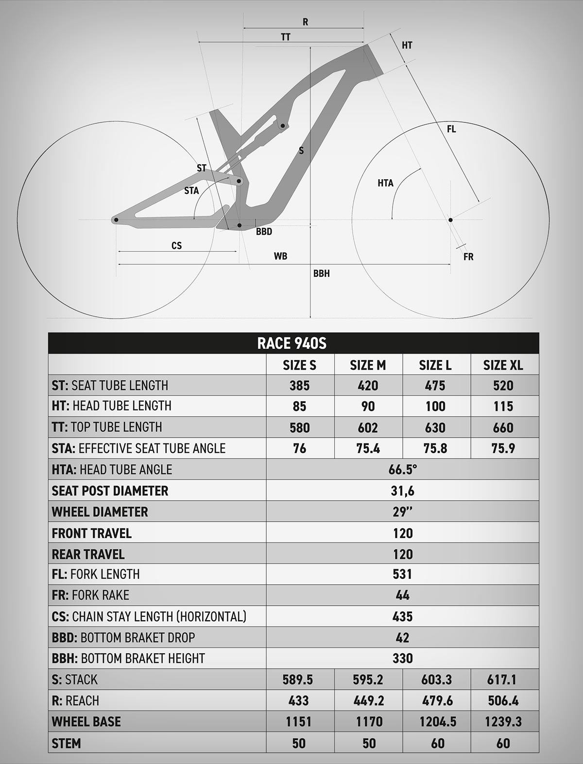 Decathlon presenta la Rockrider Race 940 S, su mejor bicicleta de XC jamás fabricada hasta la fecha