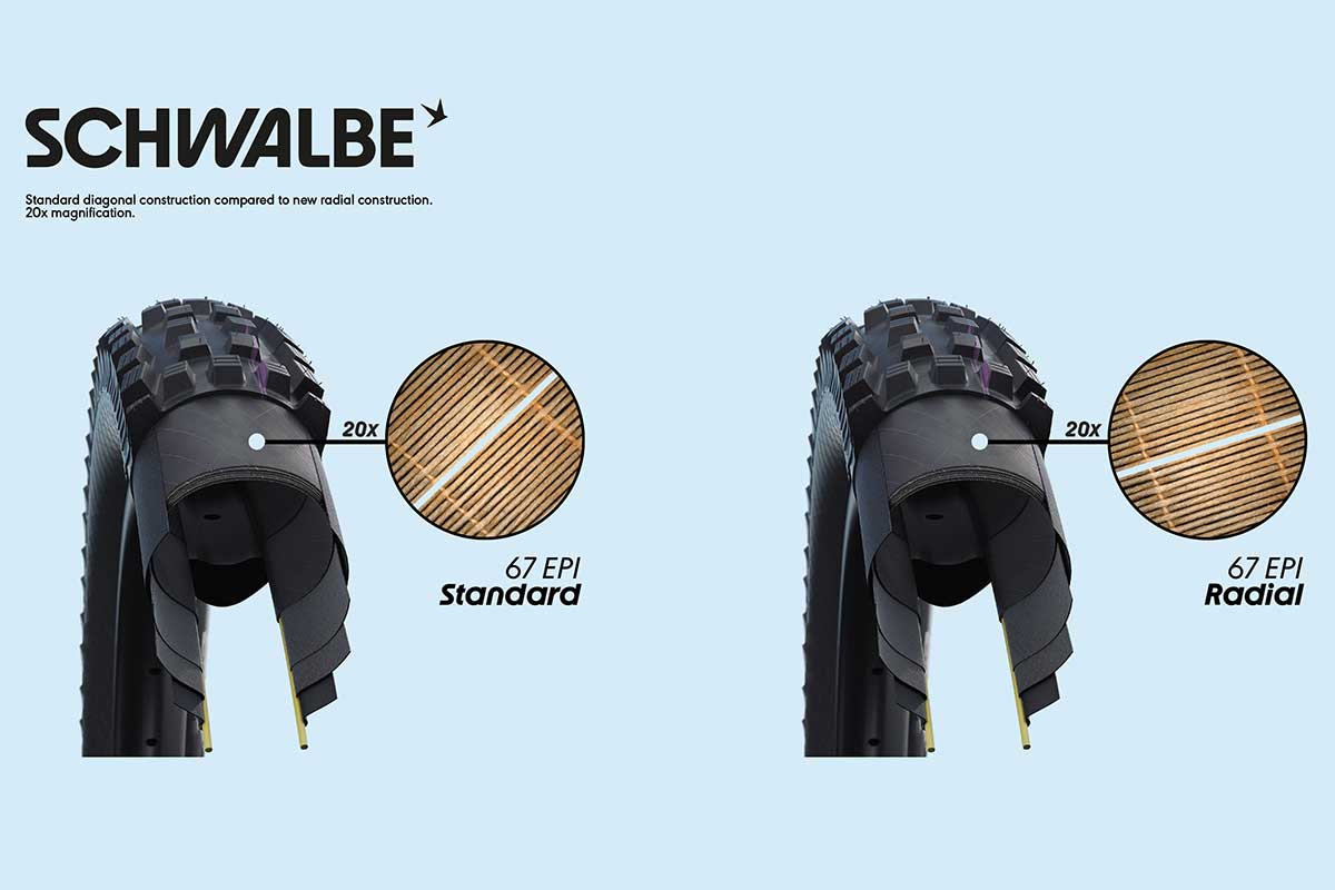 Schwalbe revoluciona el MTB con sus nuevos neumáticos radiales Albert y Shredda