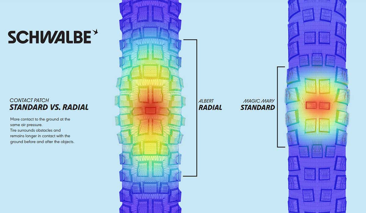 Schwalbe revoluciona el MTB con sus nuevos neumáticos radiales Albert y Shredda