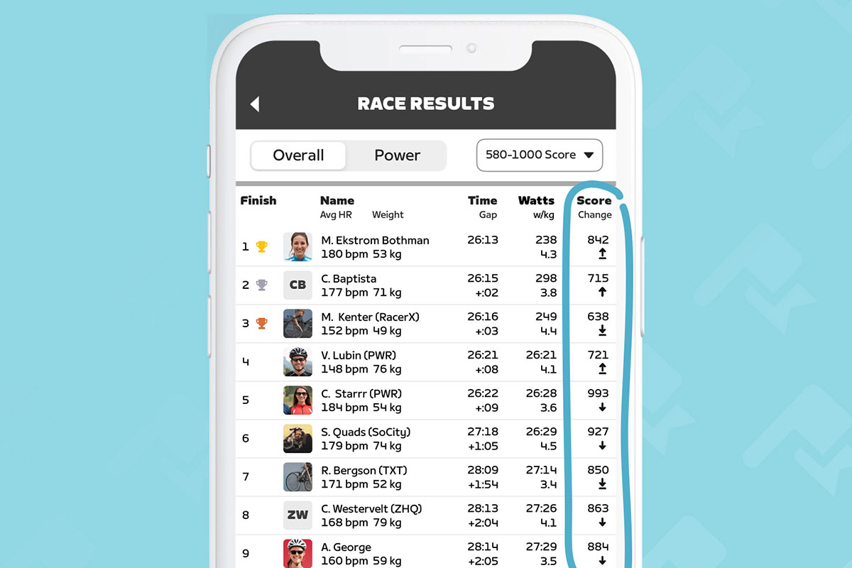 Zwift presenta el Zwift Racing Score para mejorar la equidad y accesibilidad en las carreras virtuales