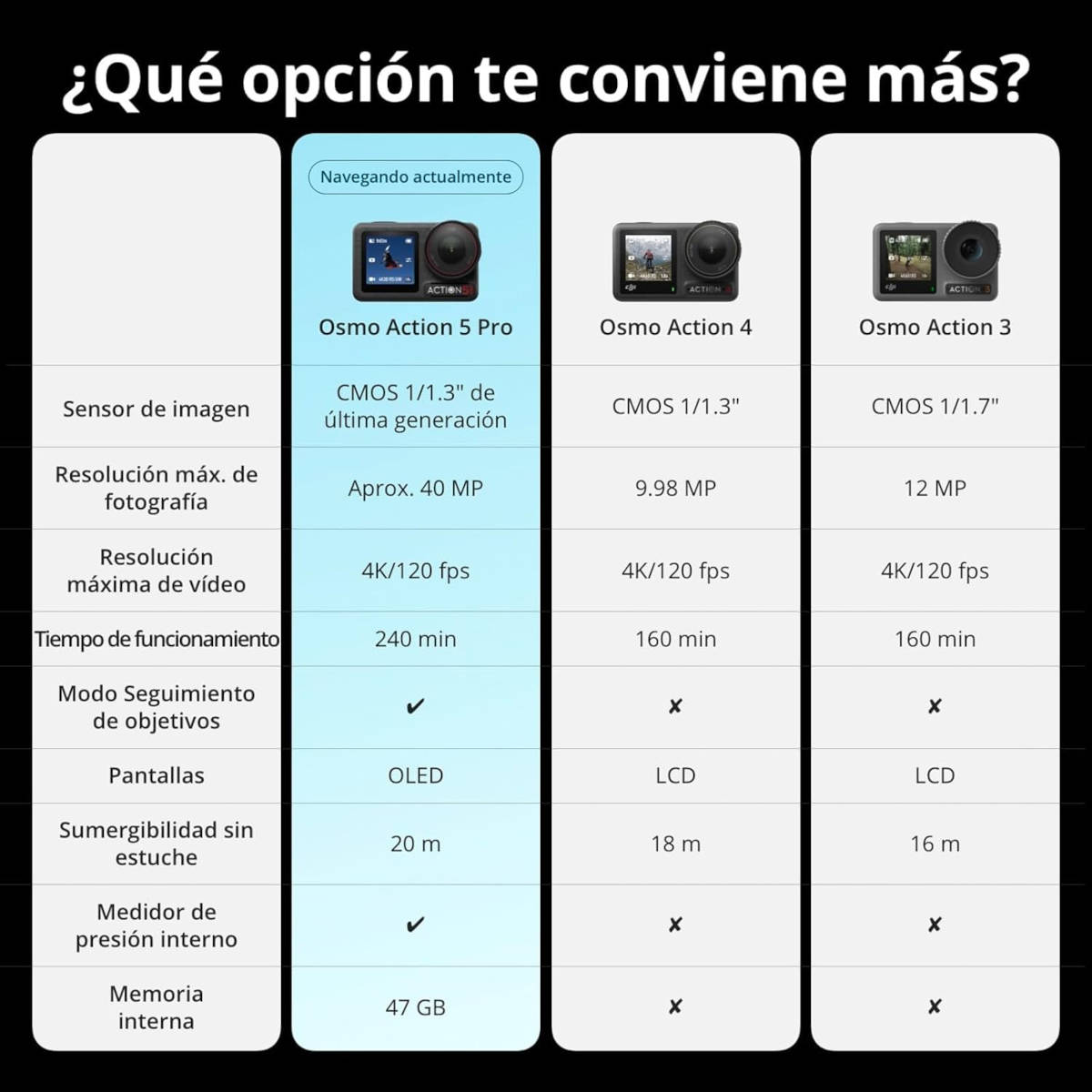 DJI Osmo Action 5 Pro Combo. Imagen: DJI