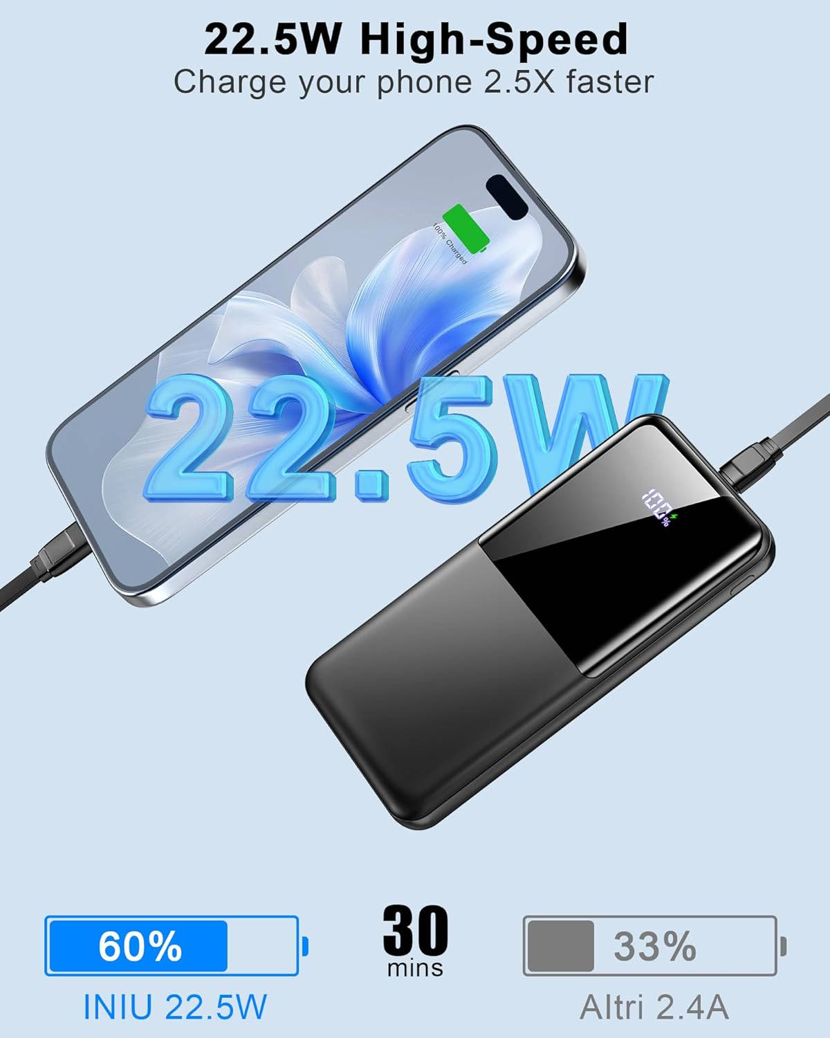 Doubc Power Bank 10.000 mAh. Imagen: Doubc