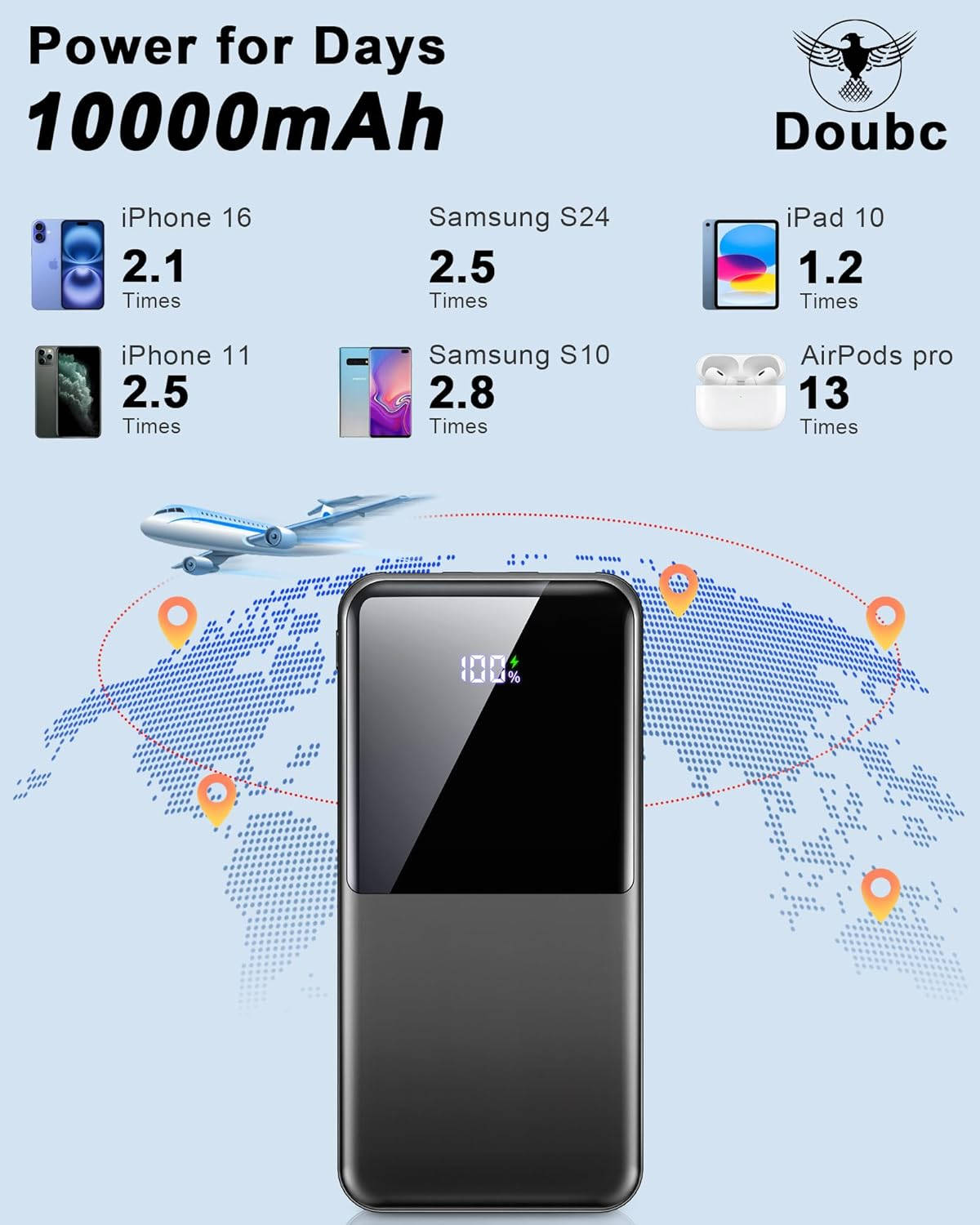 Doubc Power Bank 10.000 mAh. Imagen: Doubc