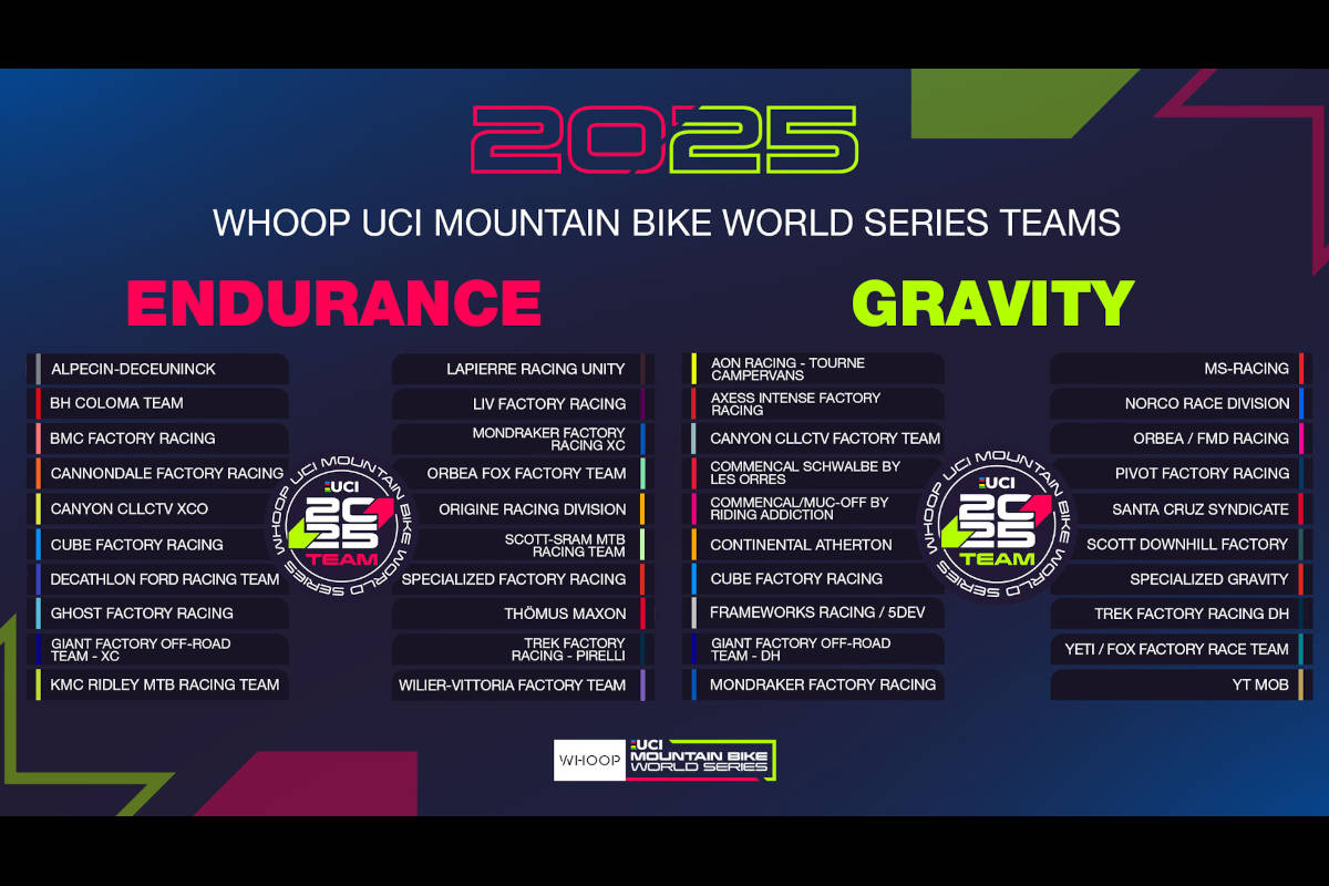 Equipos de primera categoría. Imagen: WHOOP UCI Mountain Bike World Series