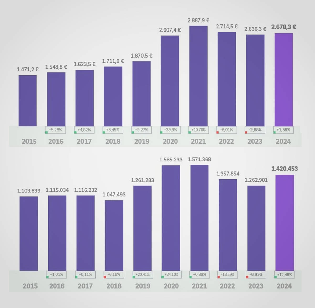 Estudio de las Grandes Cifras del Sector Bike 2024. Imagen: Tradebike–Interempresas y Cetelem