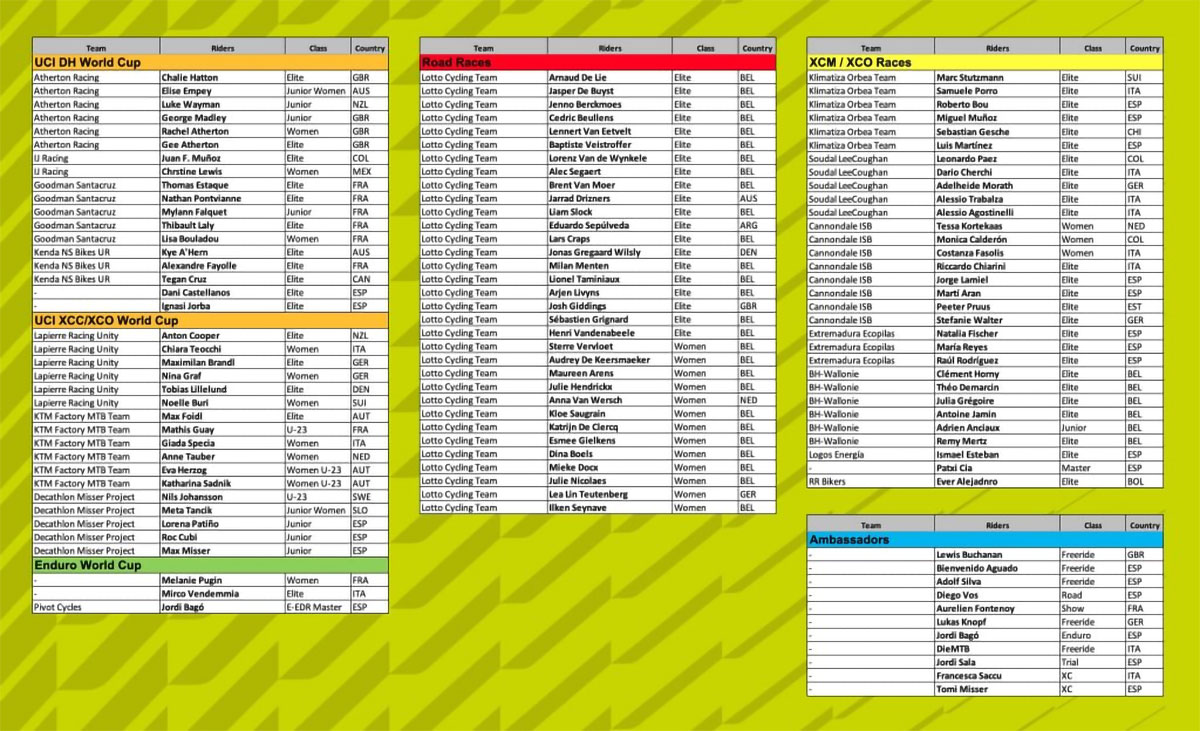 Lista de atletas de la marca. Imagen: Galfer Bike