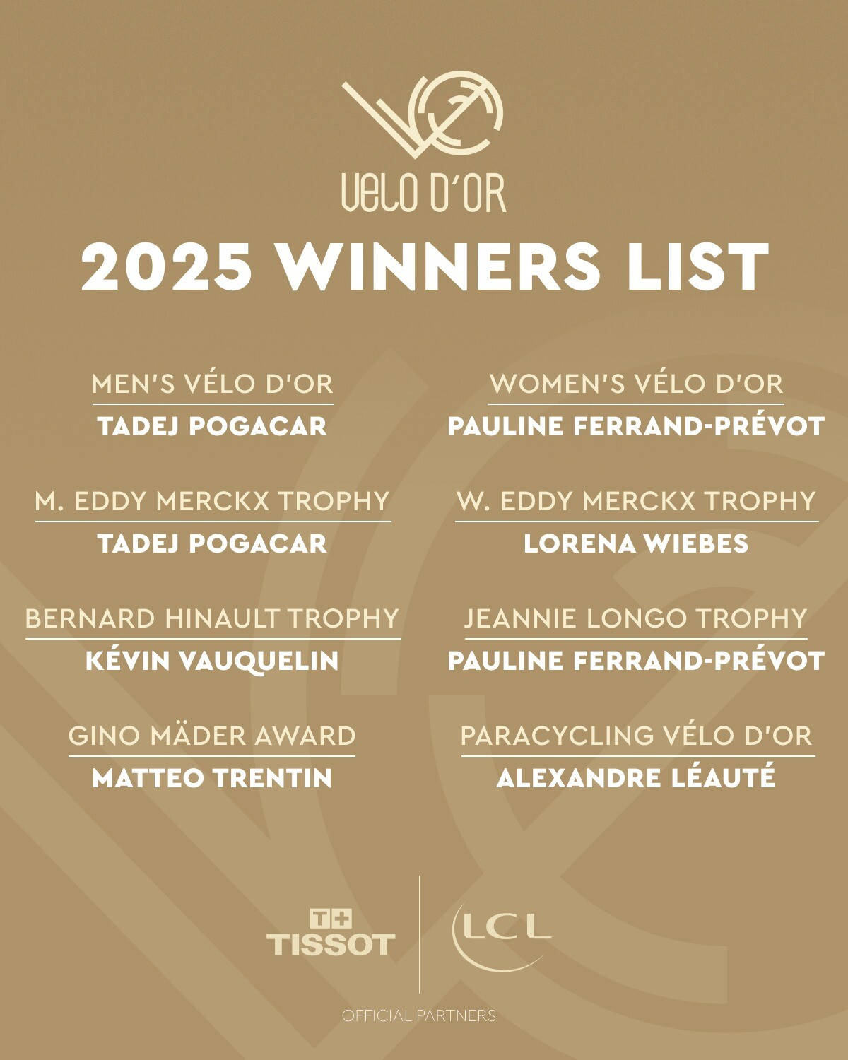 Ganadores de la edición 2025. Imagen: Vélo d'Or