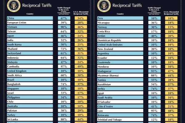Incertidumbre en la industria ciclista global ante el nuevo escenario de aranceles impuesto por Donald Trump