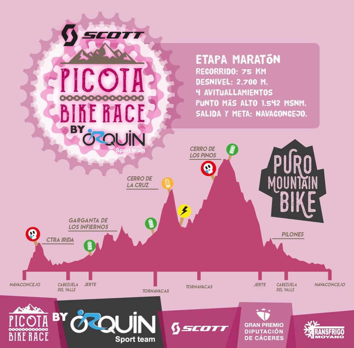 Recorrido de la etapa Maratón. Imagen: La Picota Bike Race