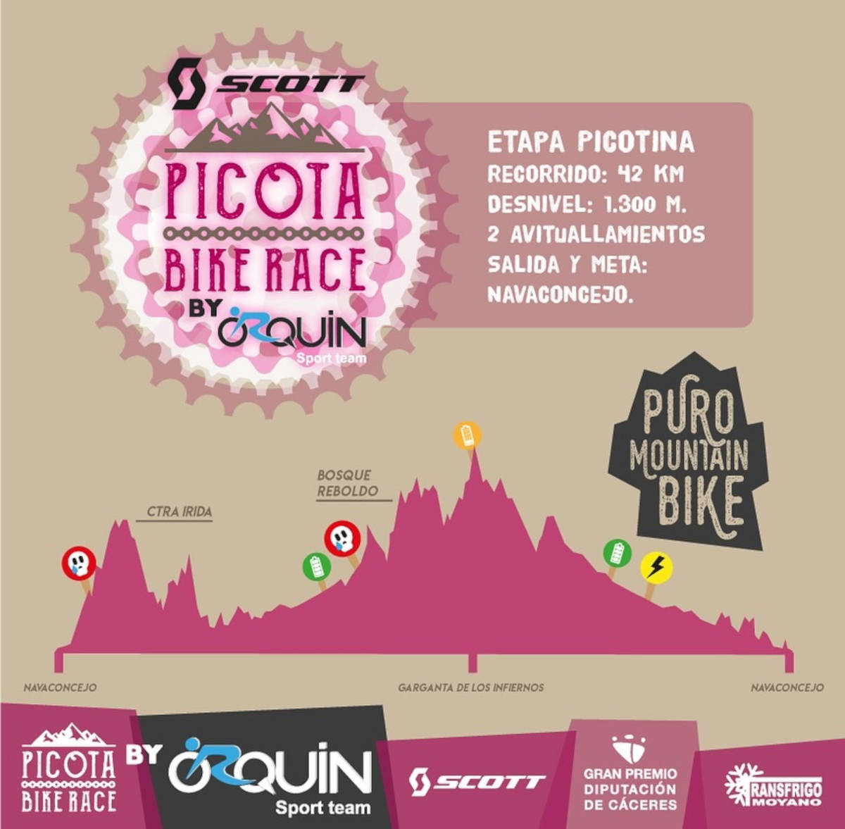 Recorrido de la etapa Picotina. Imagen: La Picota Bike Race