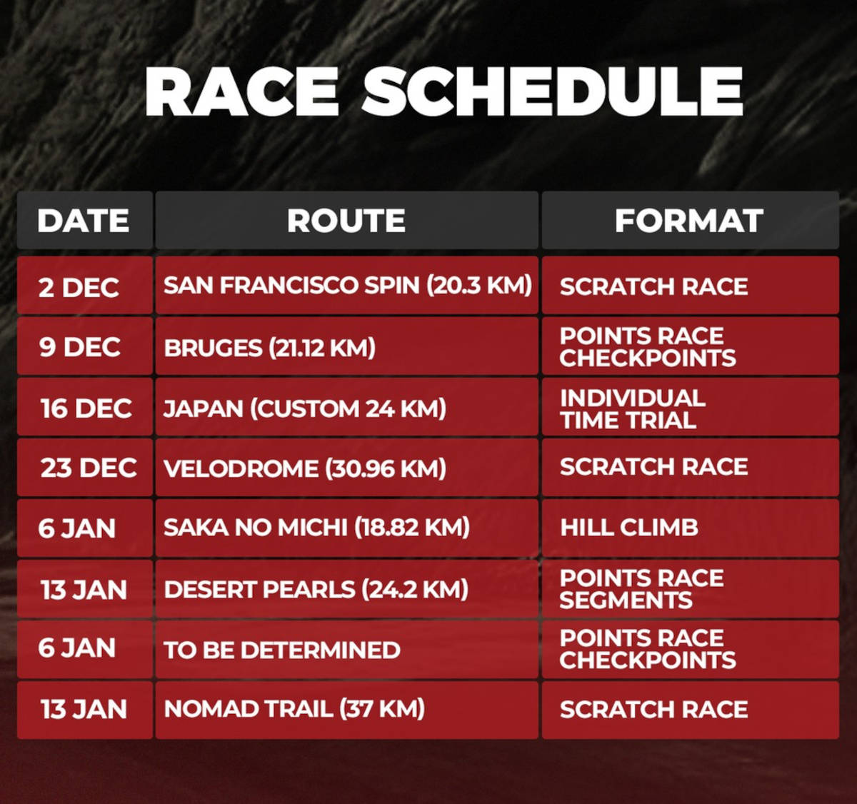 Calendario de la MyWhoosh Cycling Esports League (CEL). Imagen: MyWhoosh