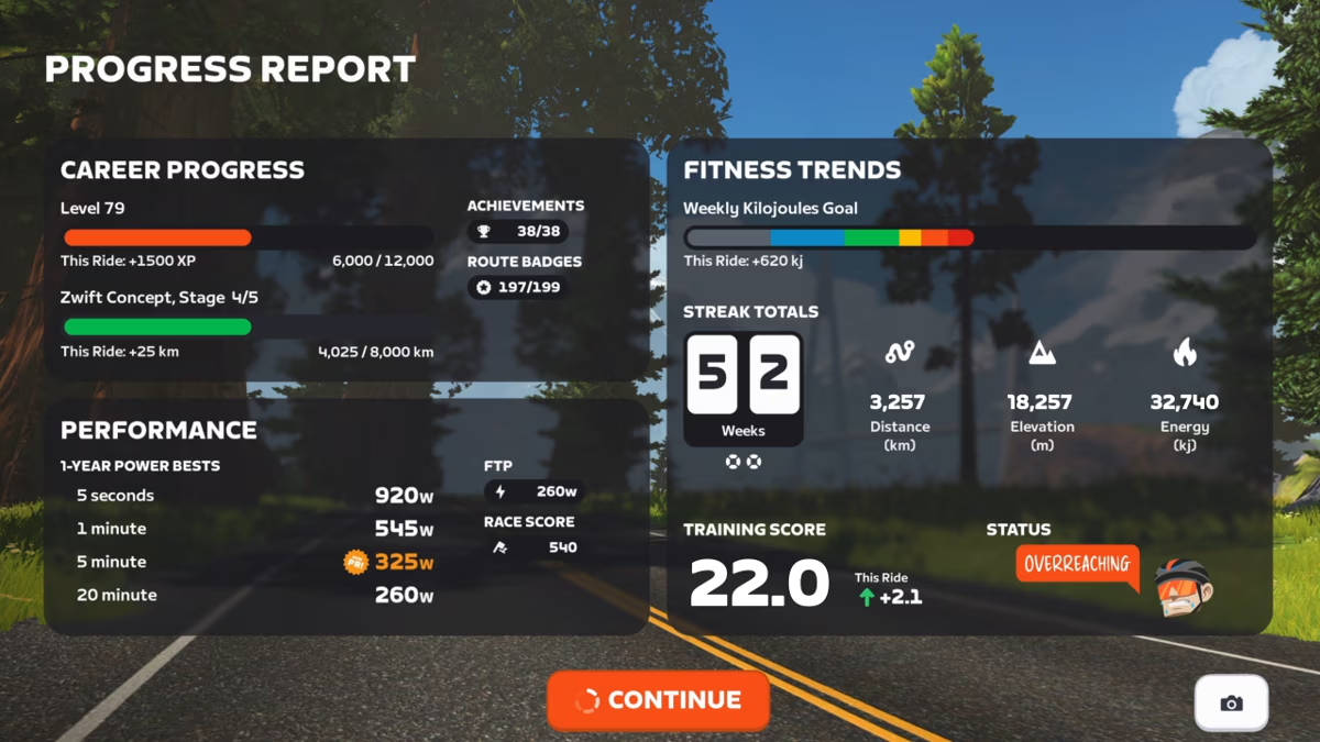 Informe de progreso. Imagen: Zwift